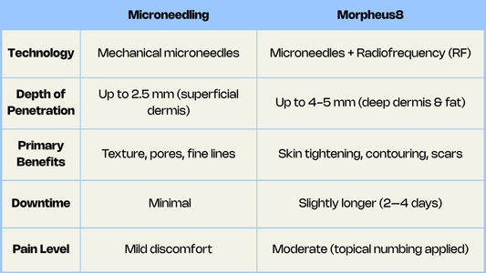 Morpheus8 vs Deep 8 RF Microneedling: Which System Is Better for Professional Clinics?
