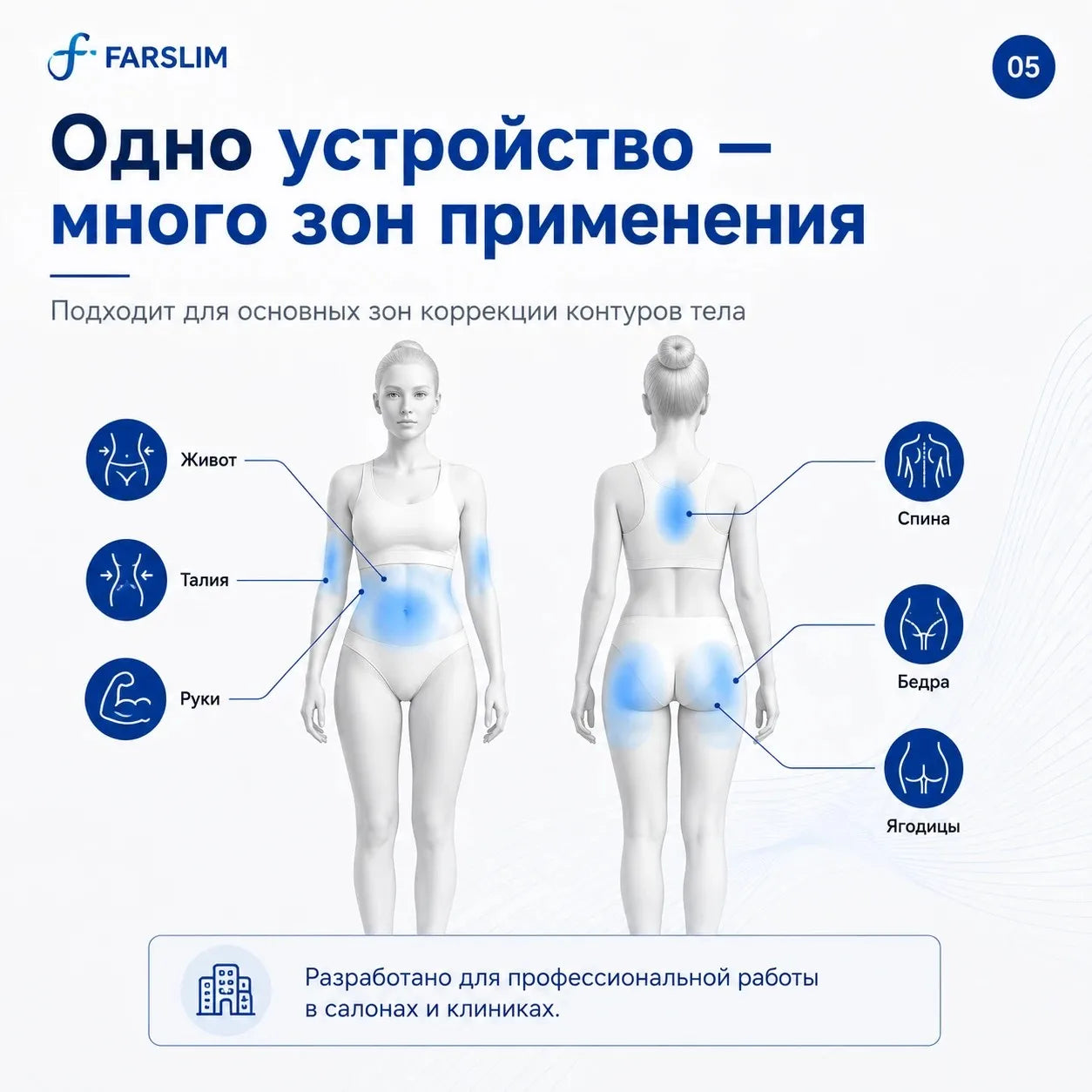 Body treatment areas supported by the FARSLIM LD11 Pro including abdomen, waist, arms, back, thighs, and buttocks.